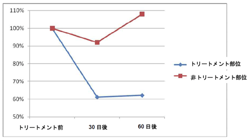 �{�p�ӏ��̏��ї��O���t